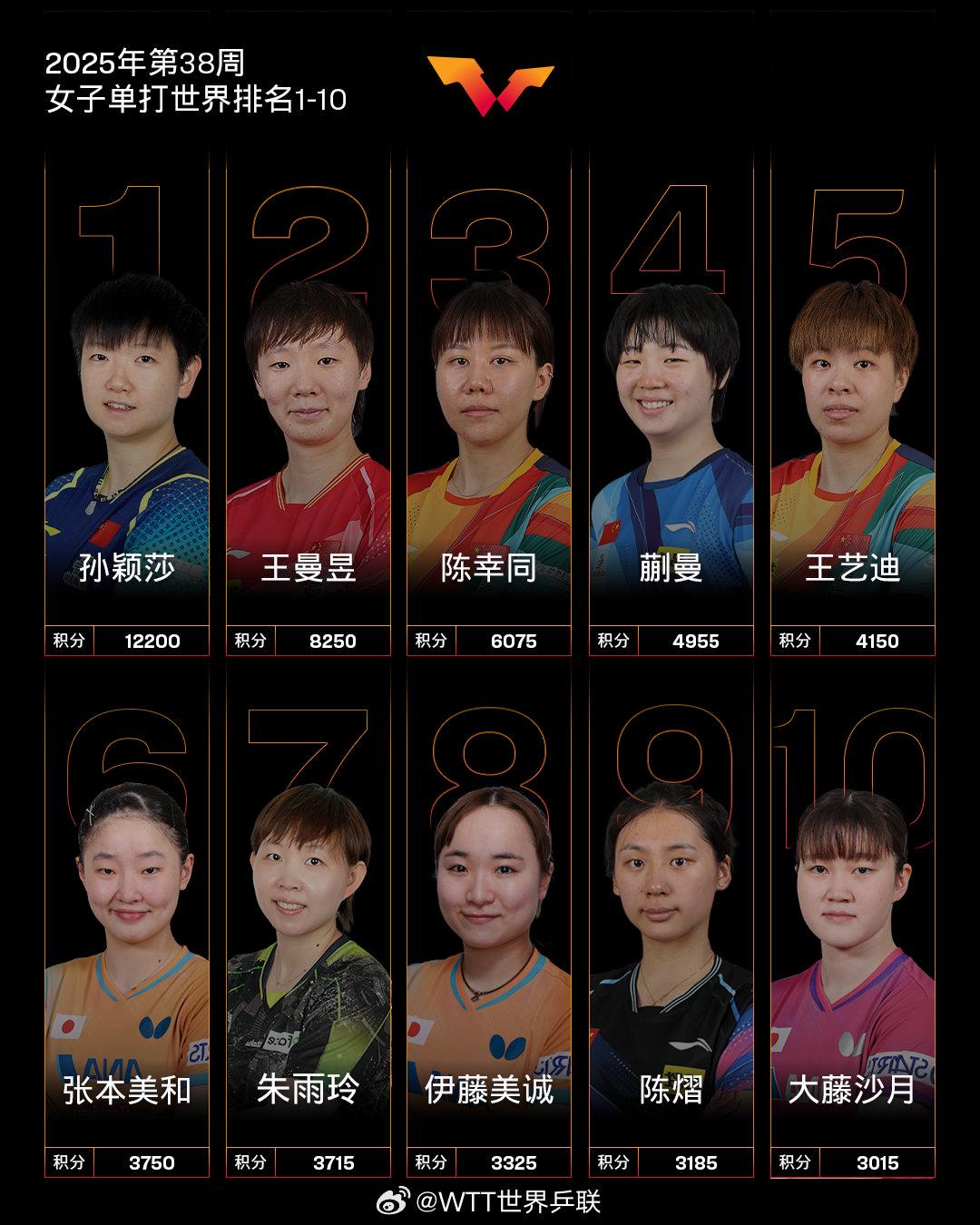 高达, 本小区值得