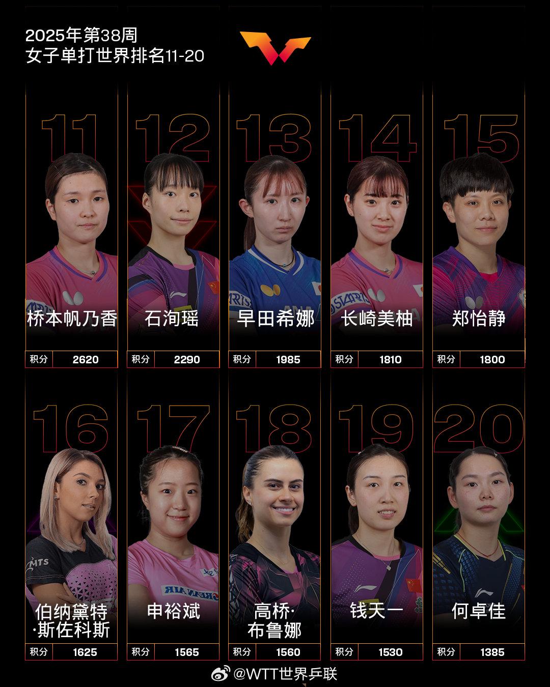 捷克, 都有一战之