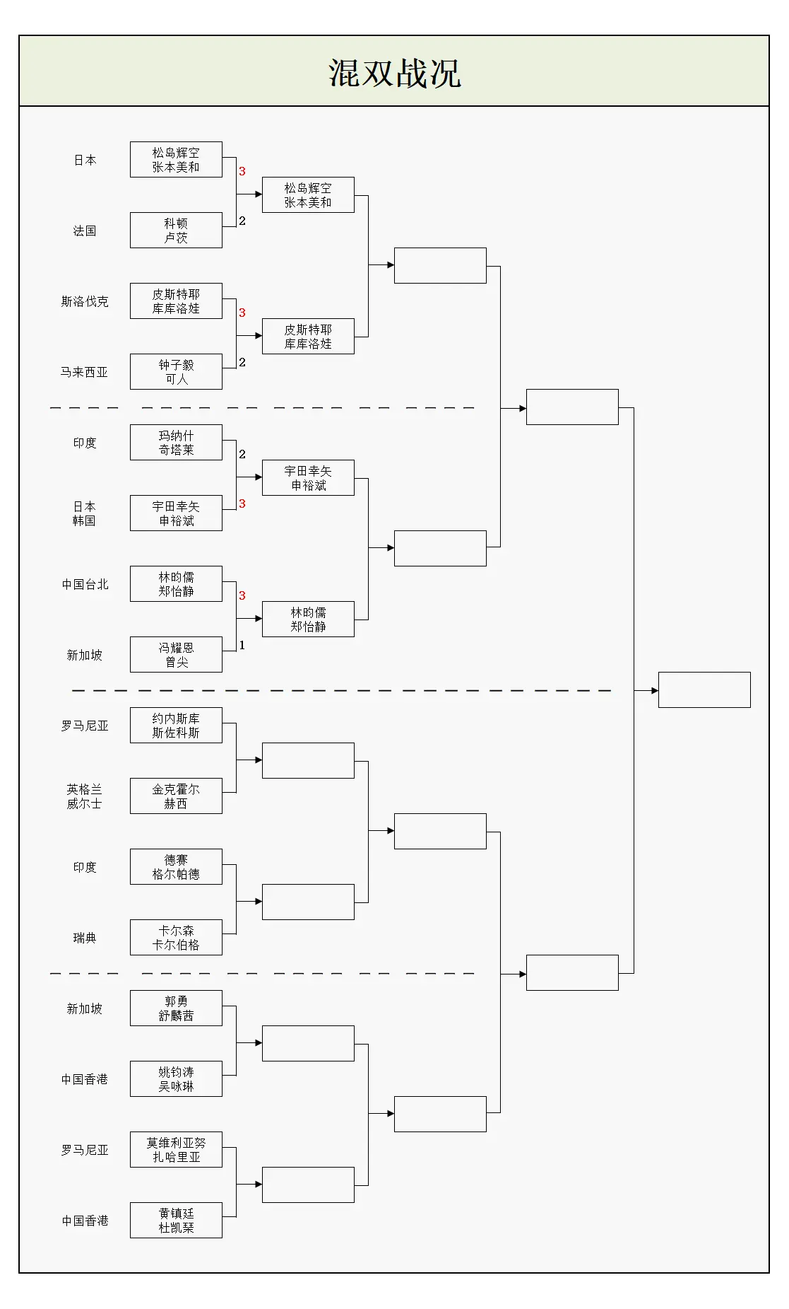 强已出其, 其中松岛辉 强已出其, 其中松岛辉