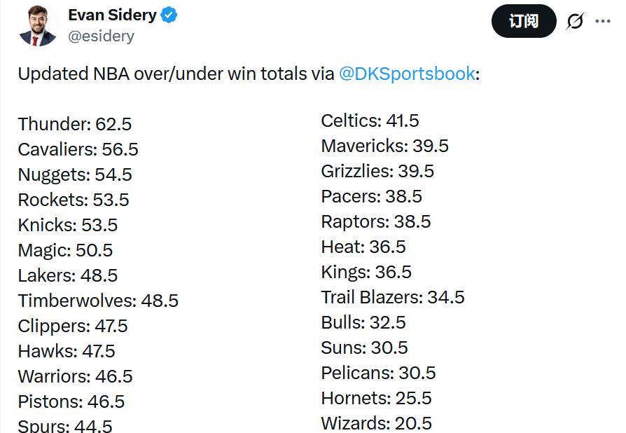 赛季, 雷霆唯一